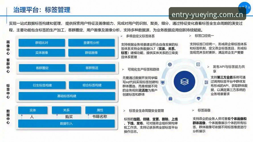 悦盈体育登录失败问题解决完整指南：从v3.0版本看技术优化与使用策略